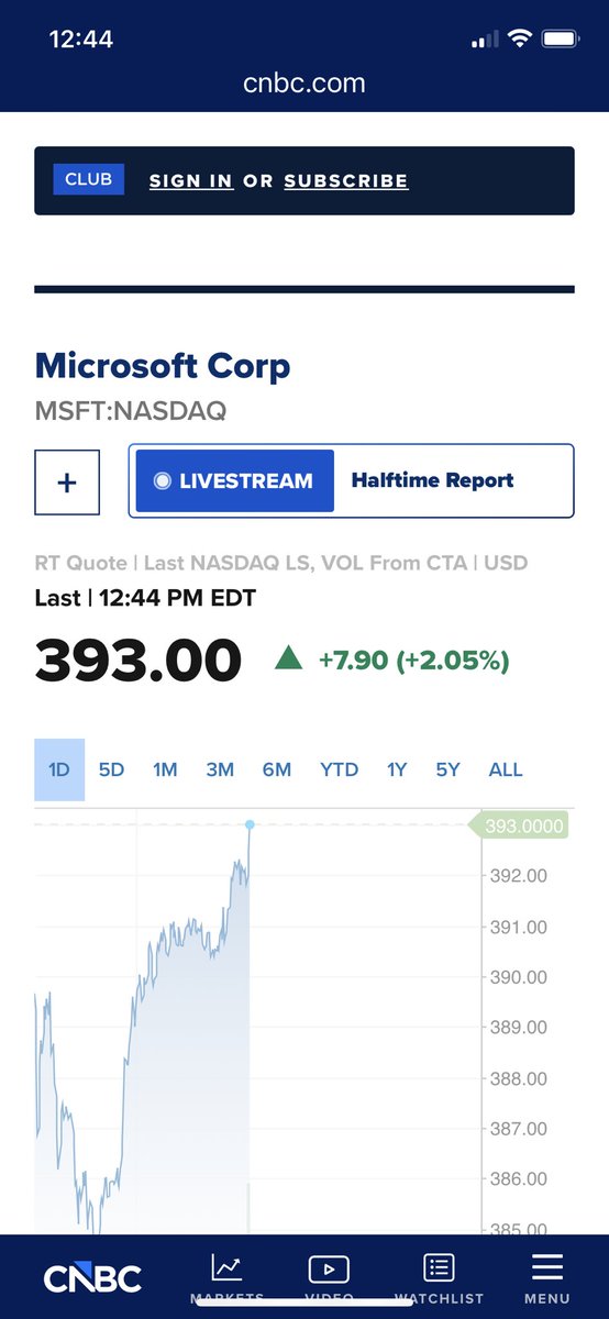 danshep55's tweet photo. $msft both key levels reclaimed #ps60 https://t.co/h2dVB1AFHh
