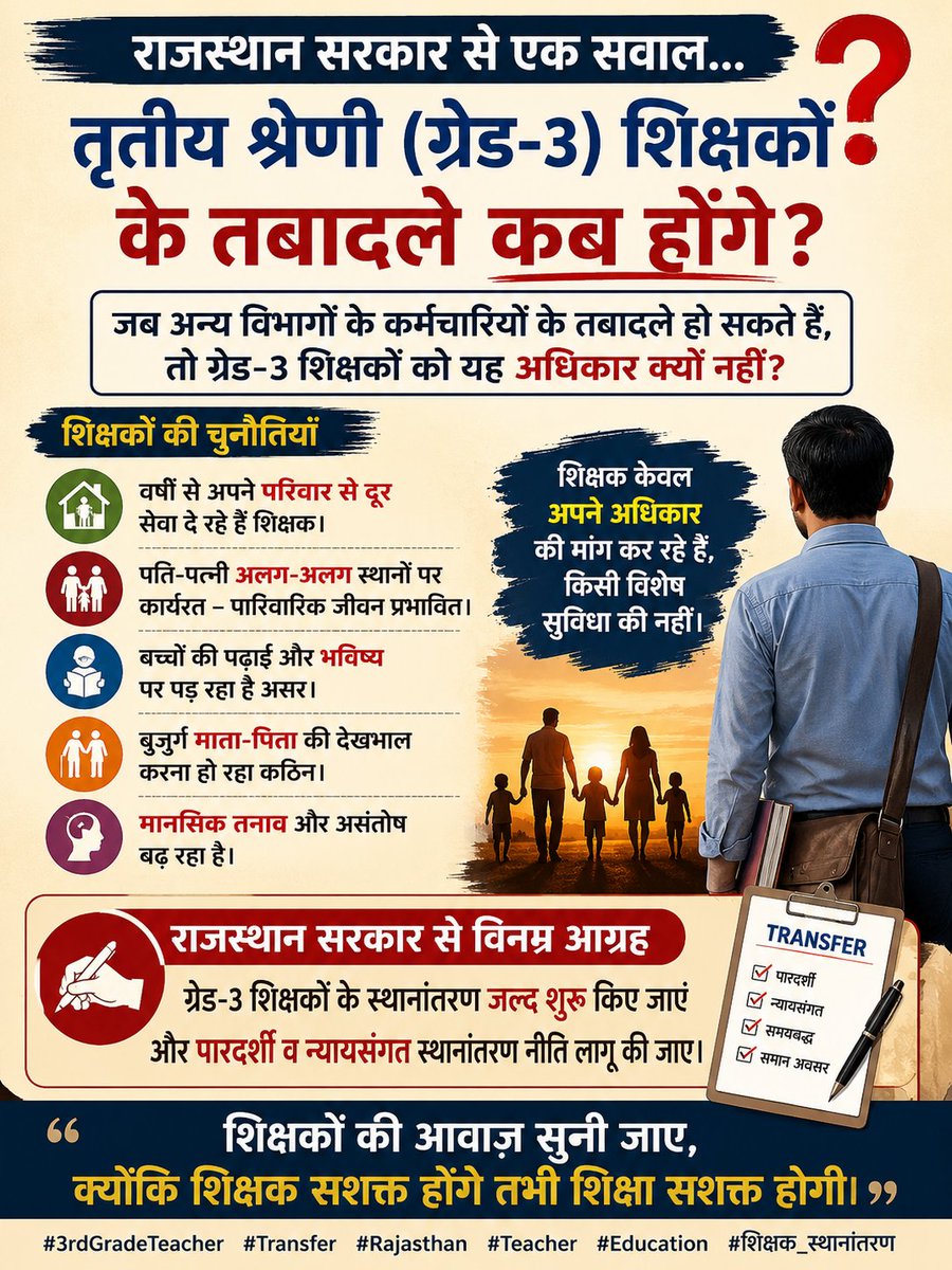 Satish0370's tweet photo. राजस्थान सरकार से एक सवाल...

आखिर तृतीय श्रेणी (ग्रेड-3) शिक्षकों के तबादले कब होंगे?

जब अन्य विभागों के कर्मचारियों के स्थानांतरण हो सकते हैं, तो वर्षों से अपने परिवार से दूर सेवा दे रहे ग्रेड-3 शिक्षकों को यह अधिकार क्यों नहीं मिल रहा?
#शिक्षक_स्थानांतरण https://t.co/cL2gxbEkkj
