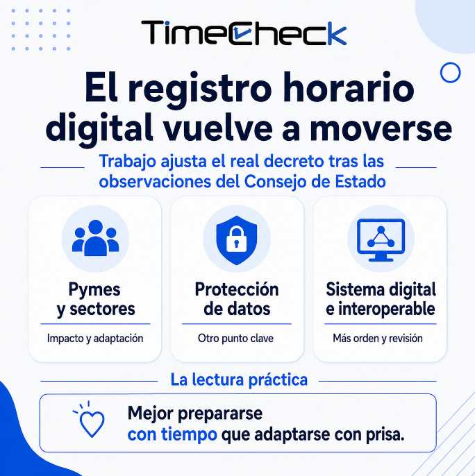 apptimecheck's tweet photo. El registro horario digital vuelve a moverse.

ABC publica que Trabajo está ajustando el real decreto tras las recomendaciones del Consejo de Estado: pymes, sectores afectados, protección de datos y encaje jurídico.

La dirección parece clara: registros digitales.

#TimeCheck https://t.co/JOytgZ4xwa