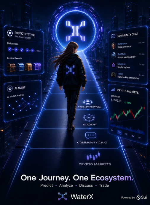 LisaJet34's tweet photo. @WaterX_app is becoming more than a prediction platform.

Predict Festival keeps daily World Cup predictions active, while crypto markets, AI insights, and community discussions all live in one ecosystem.

Every update makes the platform more complete.

Worth keeping an eye on. https://t.co/dsVQq7bvB7
