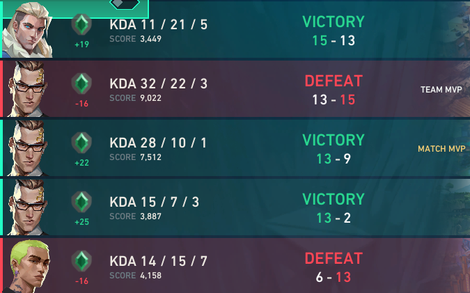 JustThinkingVal's tweet photo. im downbad, got placed in diamond..... and i should stay at chamber ig.... https://t.co/BBGbCPVBBj