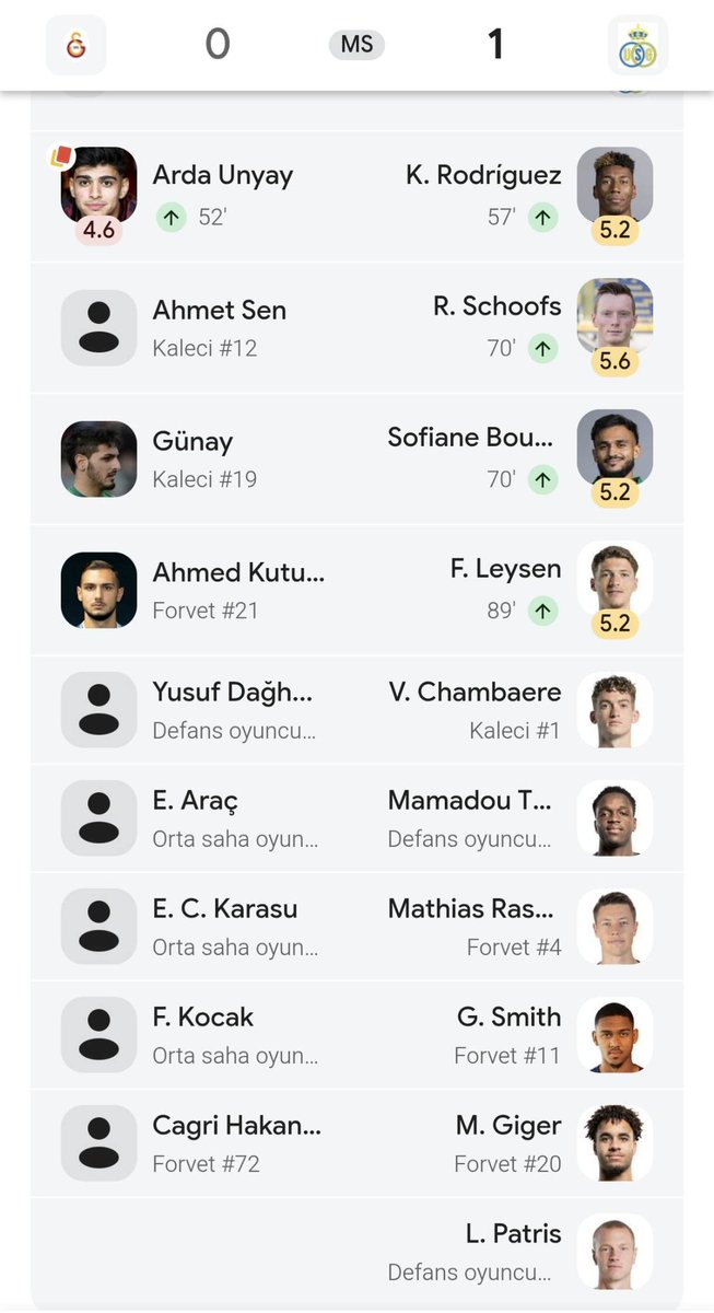maiaskGS's tweet photo. @686Luca Şu maçın yedek kulübesi çabuk unutuldu, neredeyse CL'den elenmemize sebep olacaktı, belli seviye üstü U23 kontenjanı sonuna kadar kullanılmalı aksi halde tüm sezonun emeği böyle kritik noktalarda kaybedilebilir. Bu maçta Lesley kadroda olsa oyuna atsak durum ne olurdu acaba... https://t.co/v7XmTzHScW