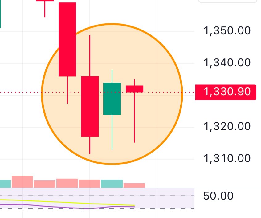 theprimetraderx's tweet photo. π΅οΈ Guess the Stock!
Two consecutive Inside Bars on the Daily chart. π
Hint: π¦ From the water tank to your tapβ¦ connect the dots.
A. #ASTRAL
B. #SUPREMEIND
C. #FINPIPE
D. #PRINCEPIPE https://t.co/6oMCLdgRB7