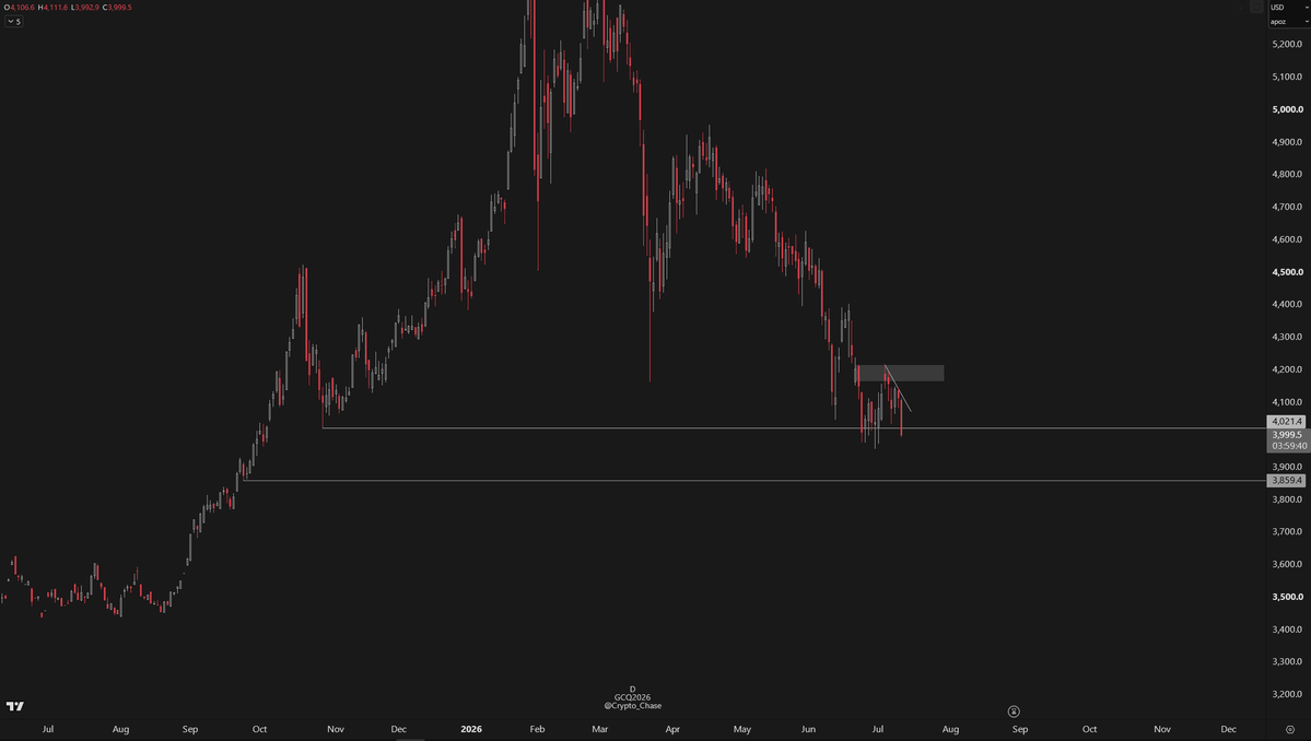 Chase tweet media