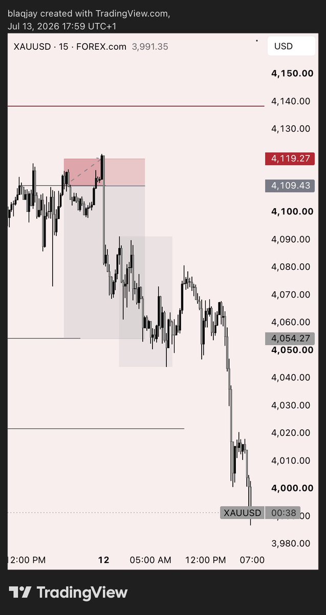 JoshuaJ0HN's tweet photo. Gold mehn.😂😂😂
#XAUUSD https://t.co/JCGCkDQbhC