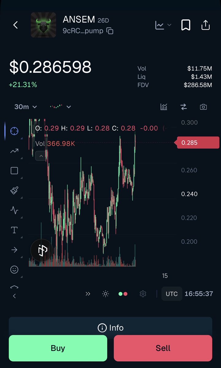 chiantiboy16's tweet photo. People forgot how to hold for more than a single day.

The market has been conditioned to take profits at the first green candle. But that’s exactly how you get left behind when the real move starts.

The bull is waking up.

solana:9cRCn9rGT8V2imeM2BaKs13yhMEais3ruM3rPvTGpump https://t.co/sehMDKszF5