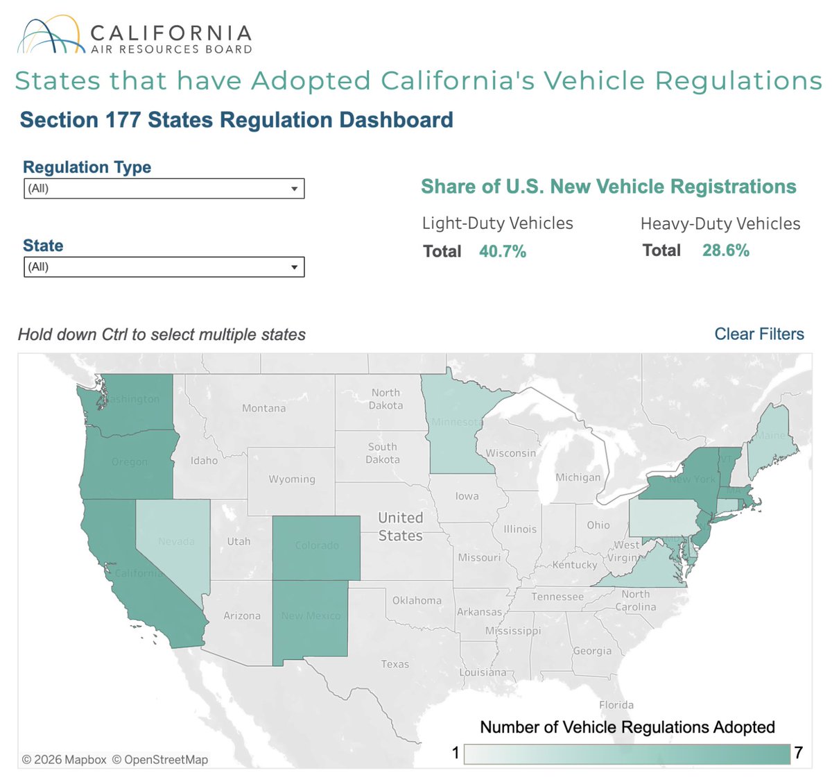 AlexEpstein's tweet photo. The Clean Air Act normally bars states from having vehicle GHG standards. But EPA gave CA "waivers" to set its own standards, which other states are allowed to adopt.

Today, more than a dozen states have adopted parts of CA's standards, covering ~40% of the US new car market. https://t.co/R5i1YEGyHm