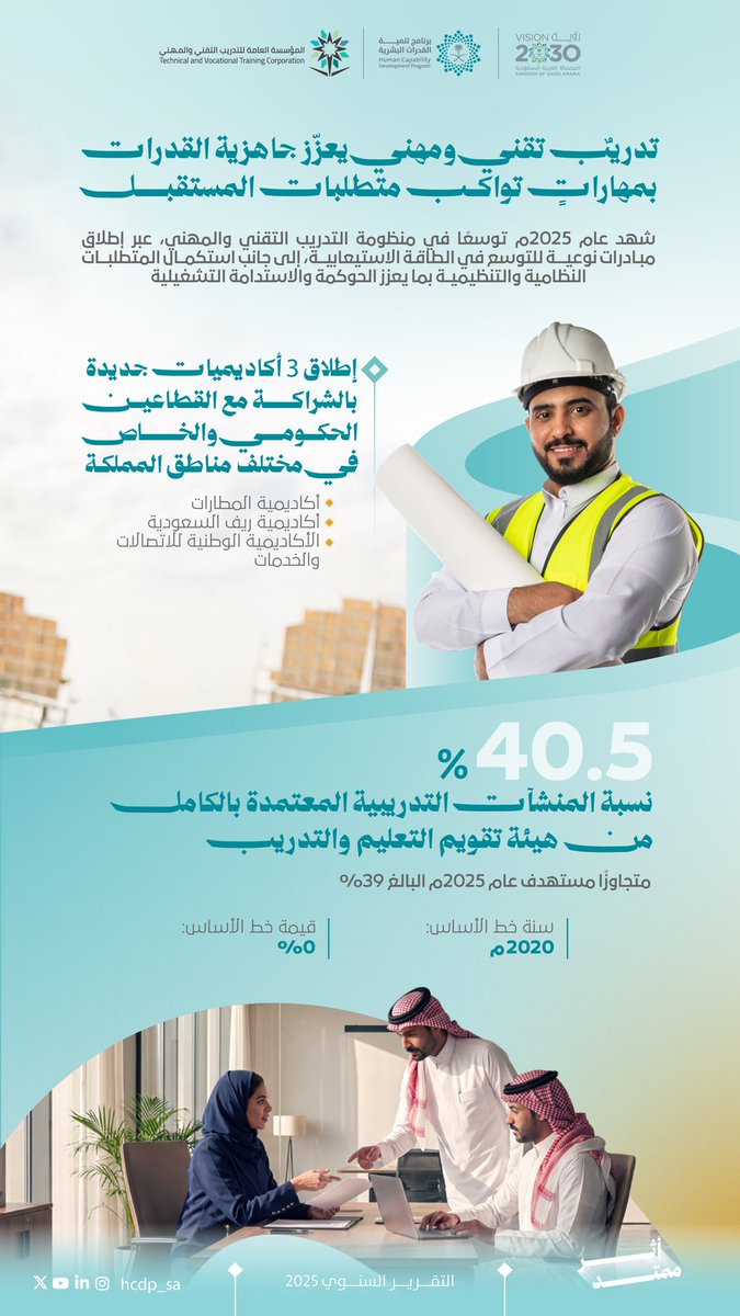 برنامج تنمية القدرات البشرية tweet media