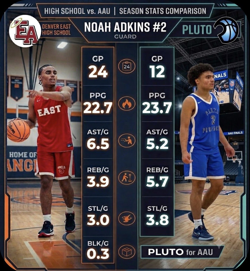 Noah tweet media