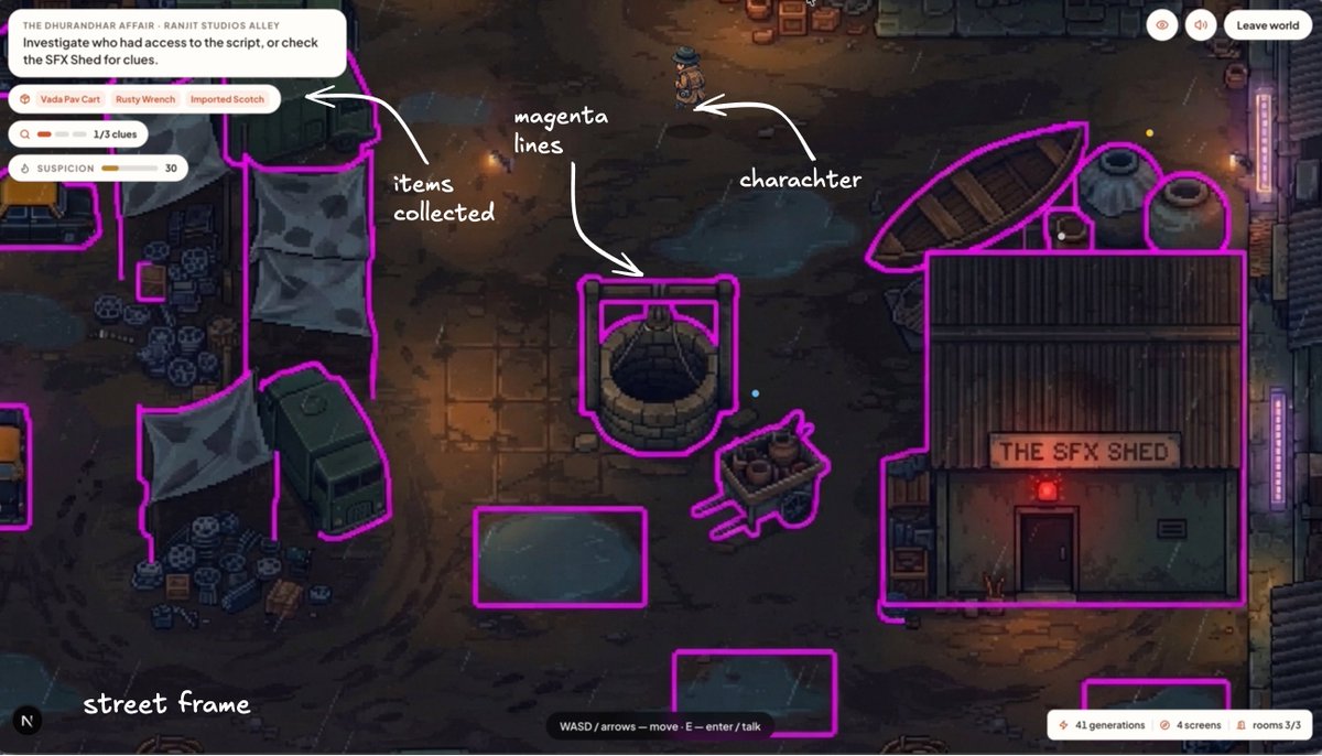 mittalparth_'s tweet photo. lots of ppl asked about how we did it, so here we go!

the why:
> the idea was to push the limits of the new @NanoBanana model which is fast and cheap. building a game came to mind as they are a good representation of pushing creative limits.

the how:
> you type an idea
> gemini-3.5-flash builds a game bible - clues, npcs, the story, rooms, street, etc. the bigger game mechanics like no of clues & npcs are always fixed.
> nano banana paints a top-view street image (the background you walk on)
> nano banana runs again and draws magenta outlines around every object (buildings, paths, trees, etc.). this is done so the next model can “see” where things are
> gemini-3.5-flash looks at the clean street + the outlined copy and marks hotspots + edges (where you can walk / enter / talk)
> at the same time, nano banana draws your player character
> also in parallel: the 3 story rooms (interiors) start building in the background while you walk, so opening a door feels instant. some buildings on the street are just flavor and don’t open into a real room
> the world is infinite - meaning if you enter the edge of a screen, it will create another screen with the previous frame as a reference
> we now have all the elements to play. all of this is rendered in an HTML canvas in the browser, where you play.

the gameplay:
> every run is one mystery with one goal
> enter a room, talk to an npc - each one guards 1 clue
> gemini-3.5-flash writes the dialogue, then gemini tts speaks it out loud
> explore, move around, pick up items, notice local nuances, engage with the npcs until you’ve got all 3 clues!