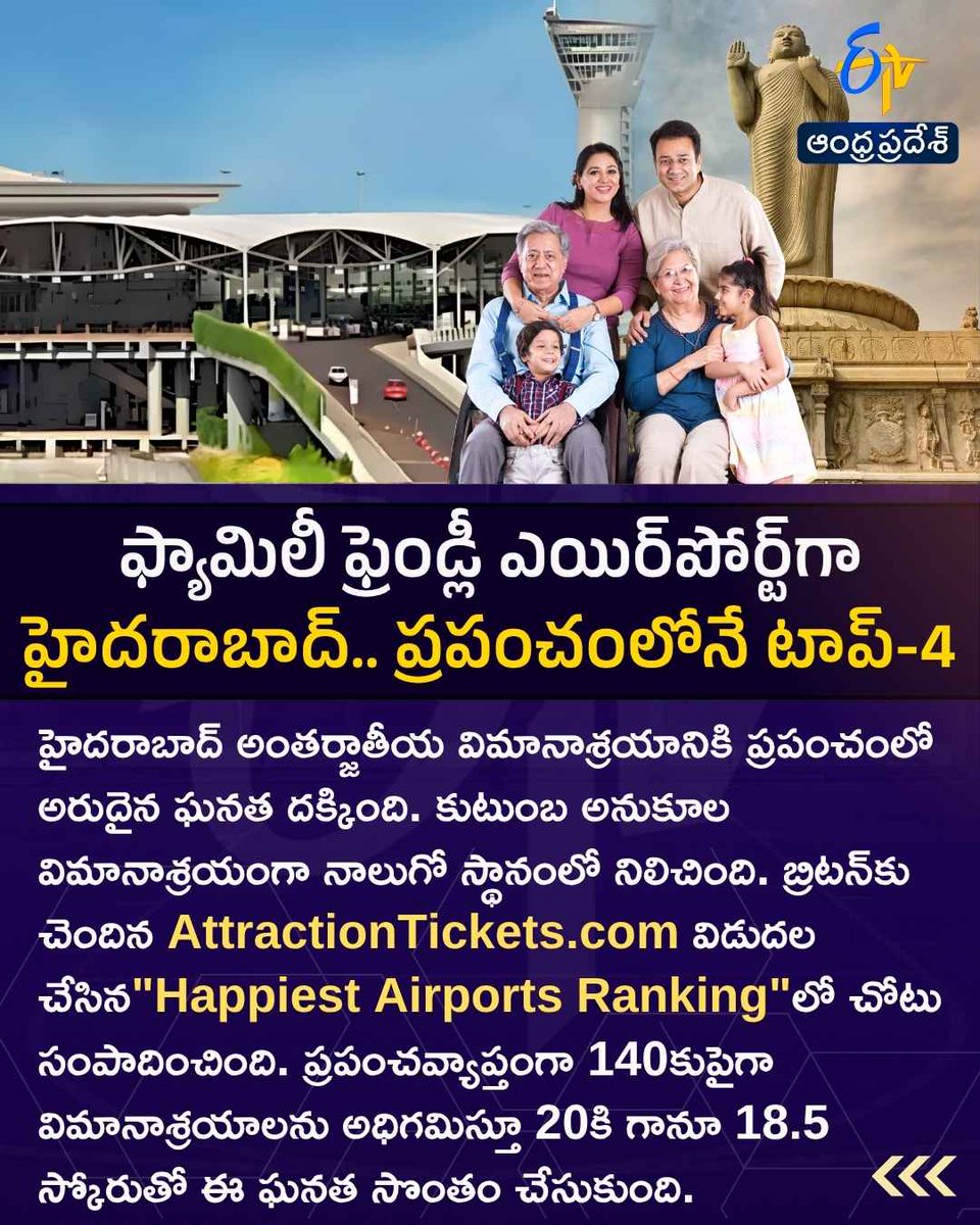 etvandhraprades's tweet photo. Hyderabad International Airport Ranked World's 4th Most Family-Friendly Airport | Scores 18.5/20 in Global Rankings 
#hyderabadairport #familyfriendlyairport #worldranking #etvdigital https://t.co/Km9pwoe8sx