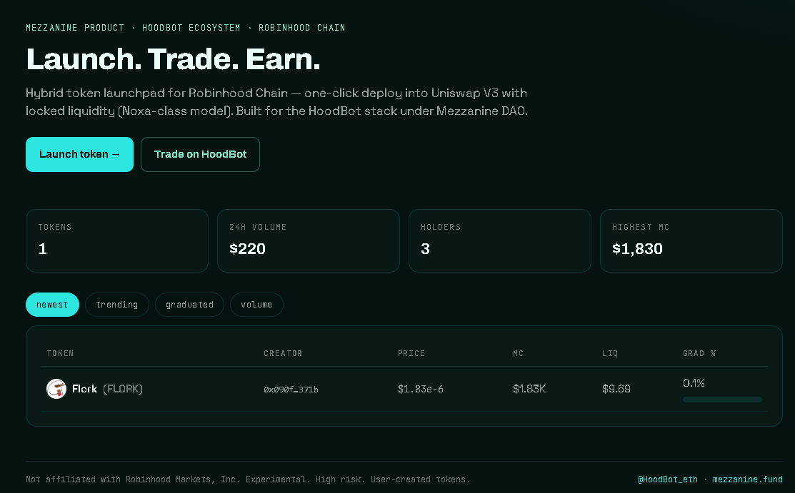 Mezzanine DAO tweet media