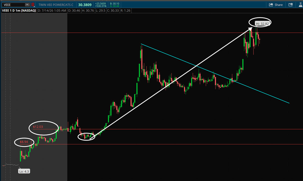 PlayBookTrades 🎯 tweet media