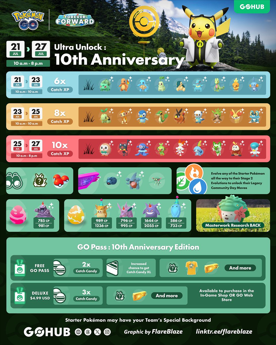 Pokémon GO Hub tweet media