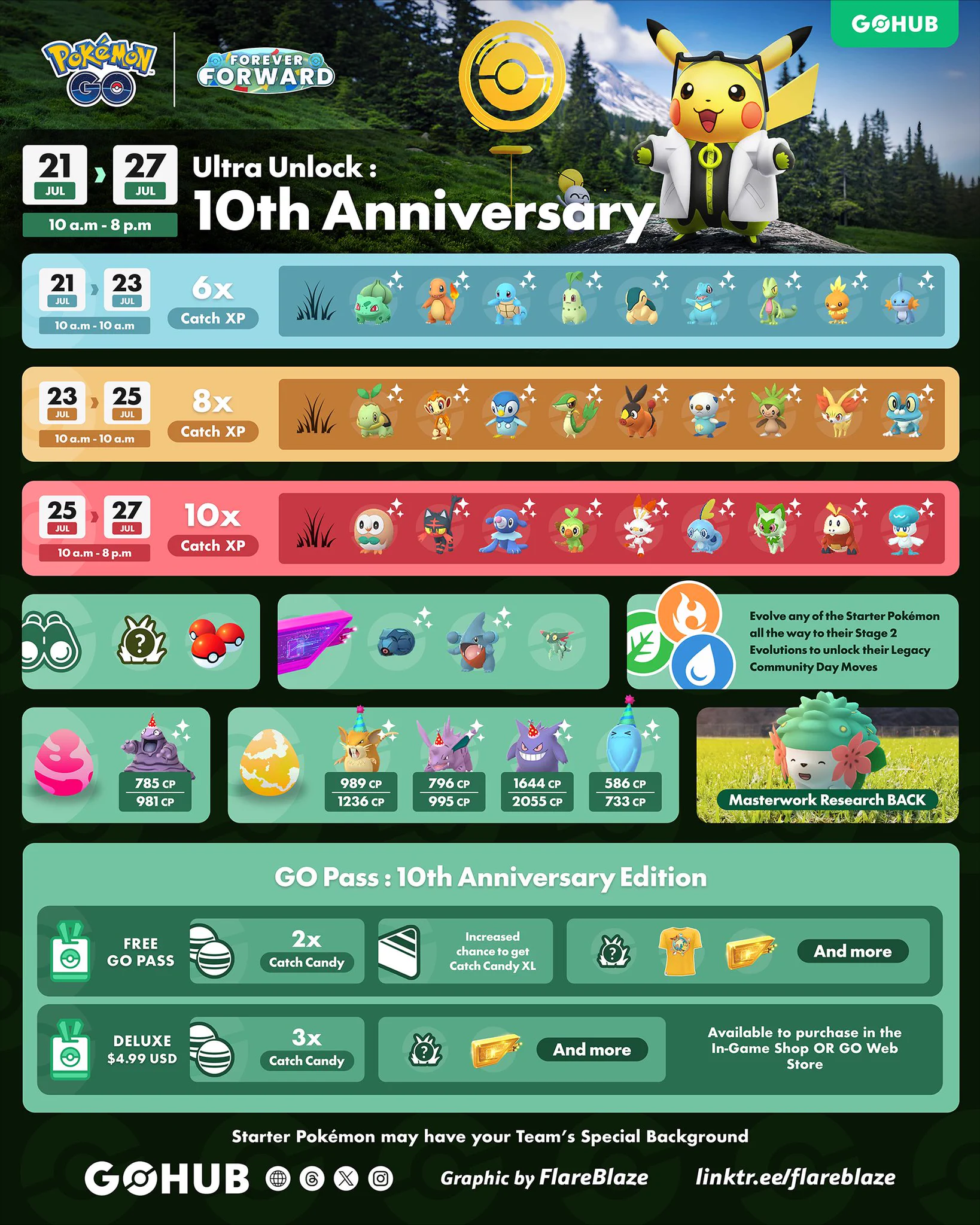 Pokémon GO Hub on X: 