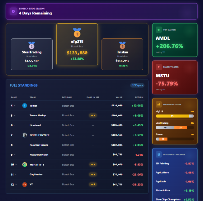Fantasy Stock League tweet media