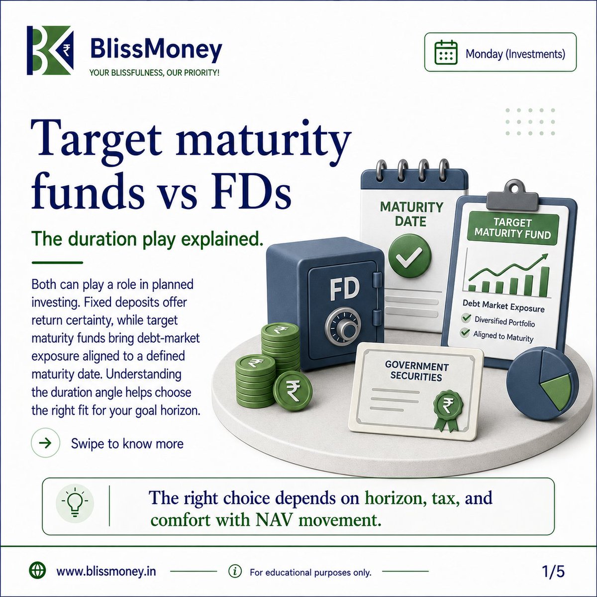 BlissmoneyL's tweet photo. Target Maturity Funds and FDs both have a place in your portfolio—but they aren't the same.
FDs offer certainty. Target Maturity Funds provide debt diversification and market-linked returns when held to maturity.
#BlissMoney #Investing #TargetMaturityFunds #FD #PersonalFinance https://t.co/SUrWc6tpvv