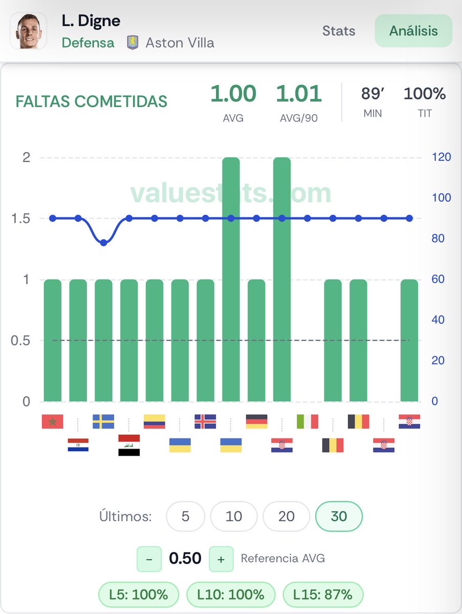 Lajugadadeldia_'s tweet photo. 🚨PICK DEL DÍA🚨

🚀TIRO OLMO+FALTA PORRO+FALTA DIGNE @1.72 

Para leer el argumento y ver el mejor pick para mañana únete a mi canal (link primer comentario)⬇️⬇️⬇️⬇️⬇️⬇️⬇️

📊@ValueStats_com https://t.co/j3aQZEc9p5