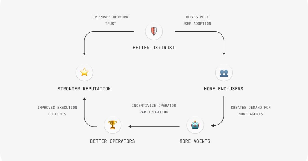 blockwade7's tweet photo. Newton Protocol (NEWT), a protocol aimed at establishing a secure rollup for AI-driven strategies, automated trading and a marketplace for AI developers
@newton_xyz
 #Newt
$NEWT https://t.co/woIRkO48xg
