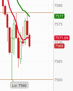 jedimarkus77's tweet photo. Nice cherry-pickin' #ES_F #BGL sell (so far...) 🍒🍒 https://t.co/Q7vQDoxz9T