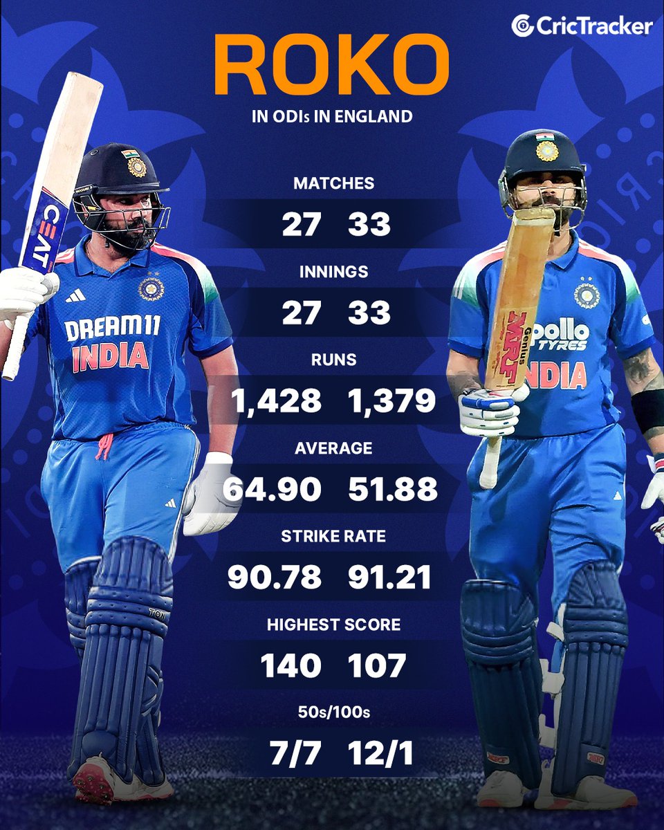 CricTracker tweet media