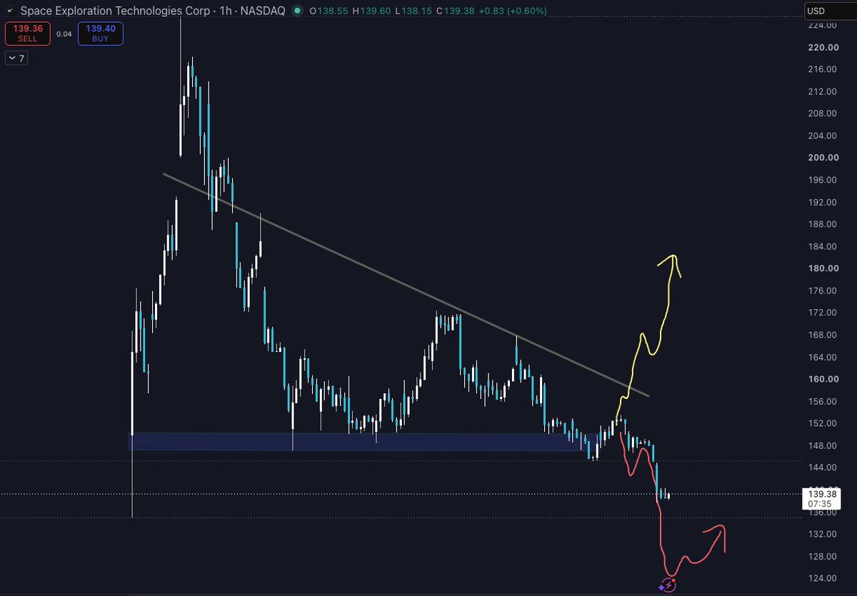 jaymesrosenthal's tweet photo. Update on $SPCX https://t.co/0iS1O7EETz