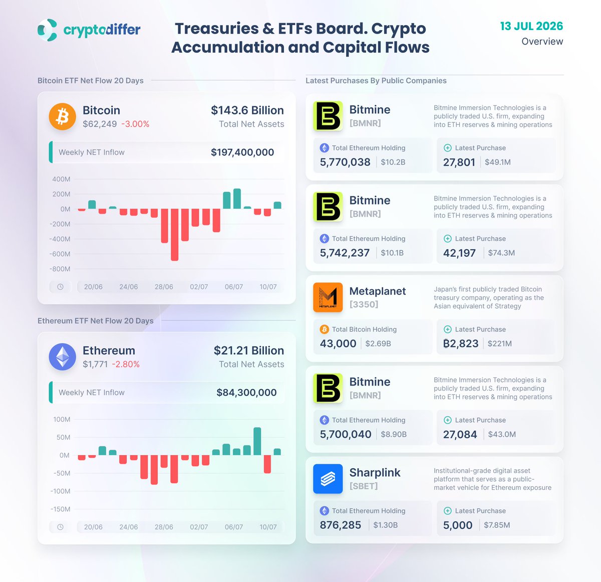 CryptoDiffer Analytics tweet media