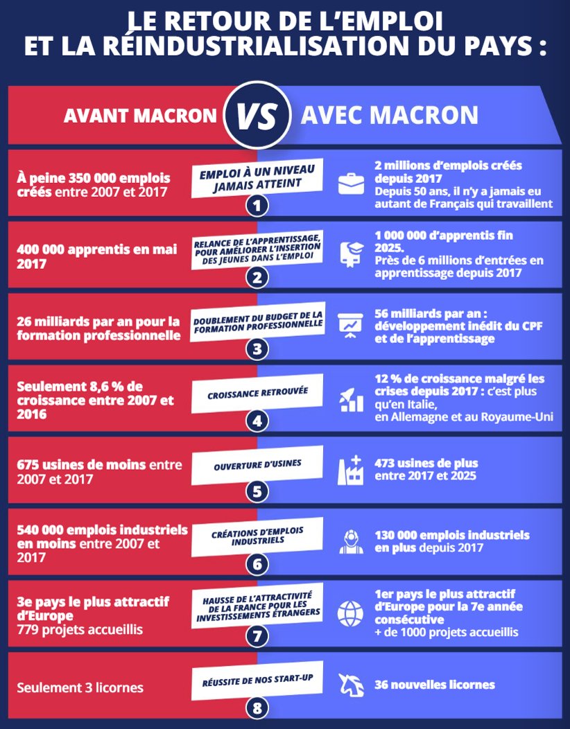 PhilippeCAVAT's tweet photo. La France de 2026, après 10 ans de Présidence d'Emmanuel Macron, n'a plus rien à voir avec la France d'avant 
EPISODE 1 : https://t.co/3LO5XdI6Of
