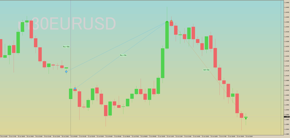 GoldenSpiritFx's tweet photo. 🇪🇺🇺🇸
EUR/USD
ユーロ/米ドル

簡単に獲れましたね👍 https://t.co/Sq0Ho6IStw