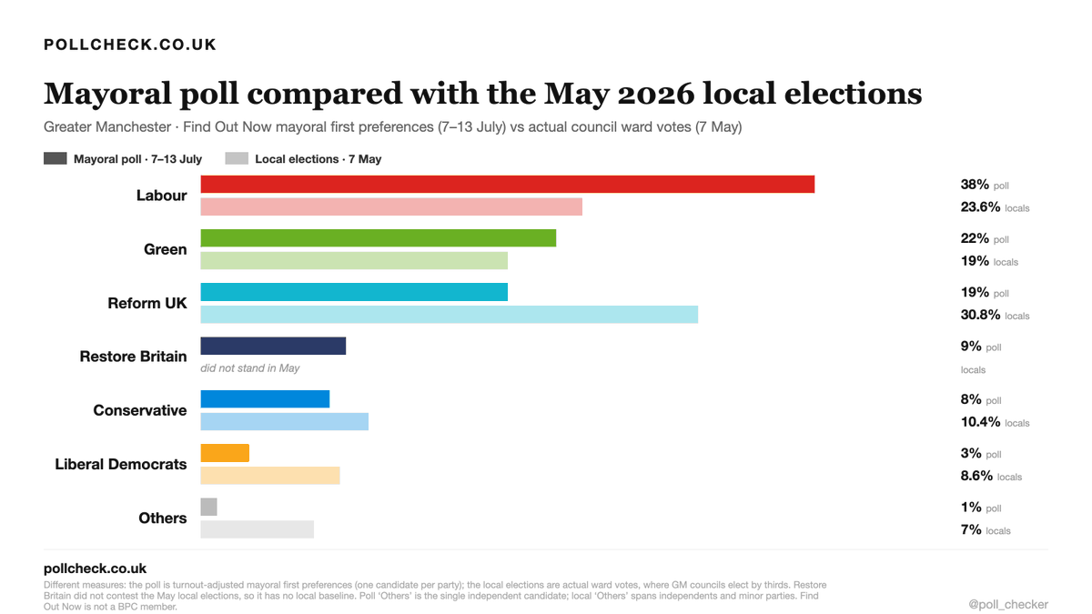 PollCheck tweet media