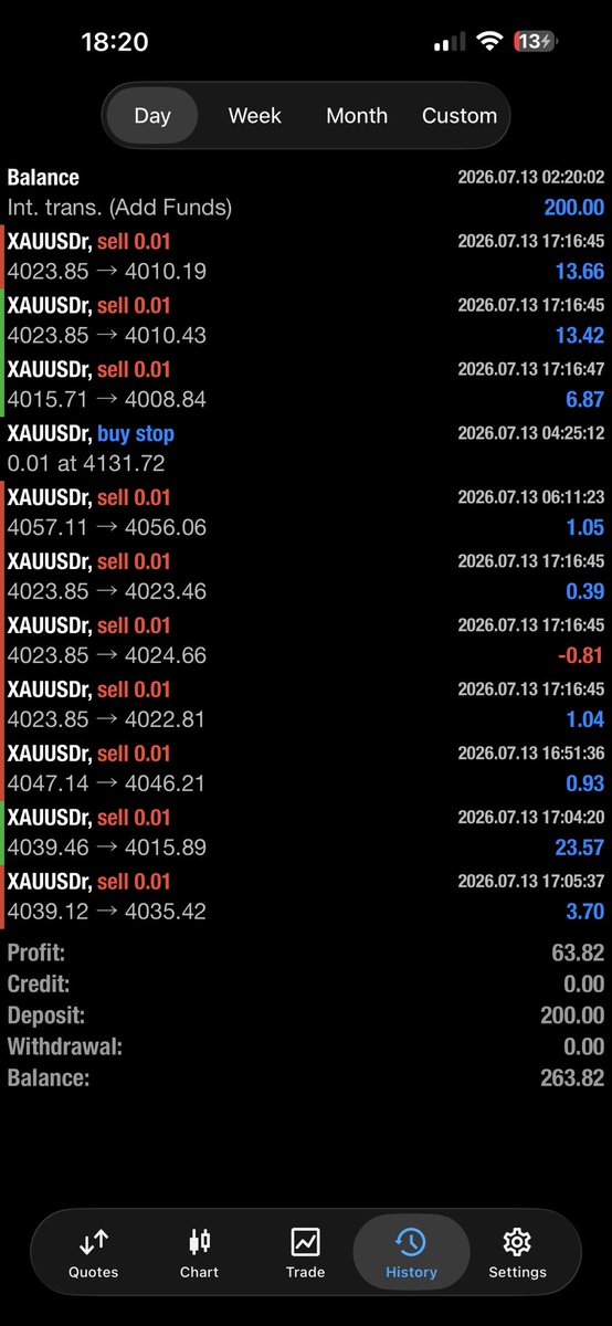 Dapsonadek's tweet photo. Let’s see how much profit this $200 account can give us this week ( 5 trading days). #XAUUSD #GOLD 
More trades documented here: https://t.co/YRQhw6PTJH
Day 1: https://t.co/vJsz2NZod3