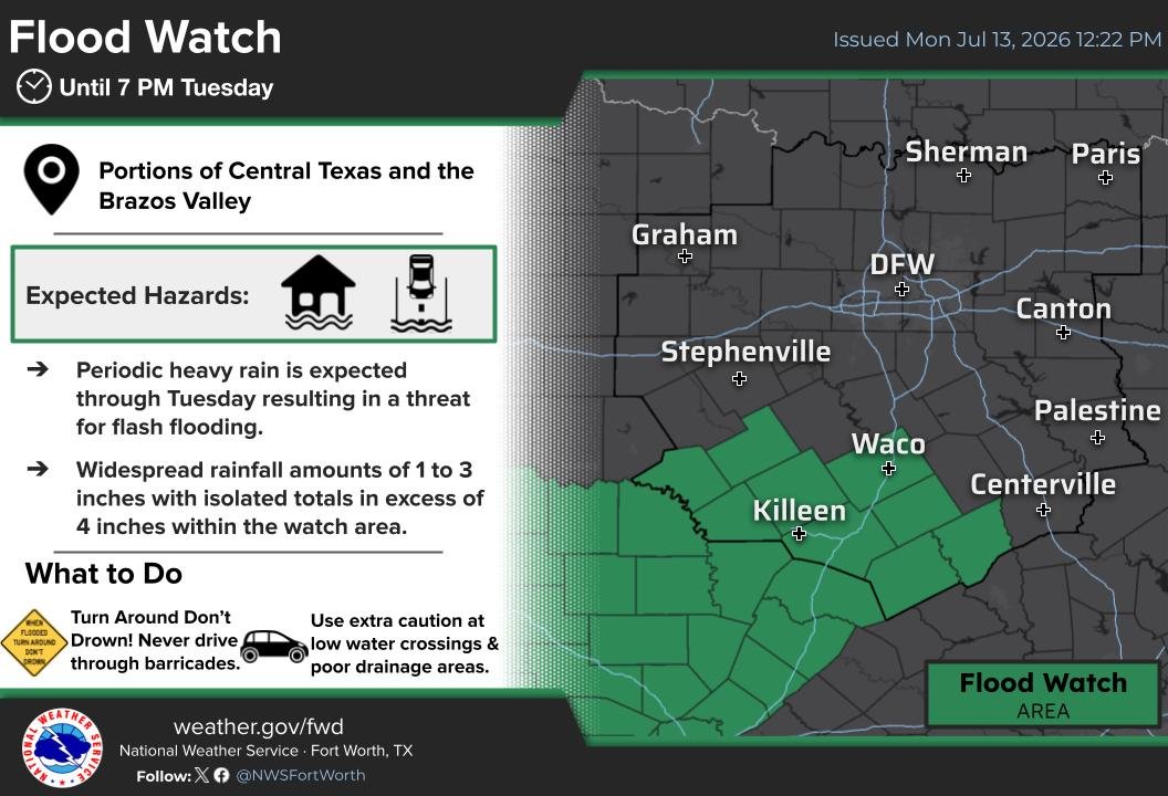 NWSFortWorth's tweet photo. A Flood Watch is now in effect for Portions of Central Texas through Tuesday evening, where periods of heavy rain may result in flooding or flash flooding. Remember to use extra caution at low water crossings and poor drainage areas, and never drive through barricades! #ctxwx https://t.co/7VxC0lsxoZ