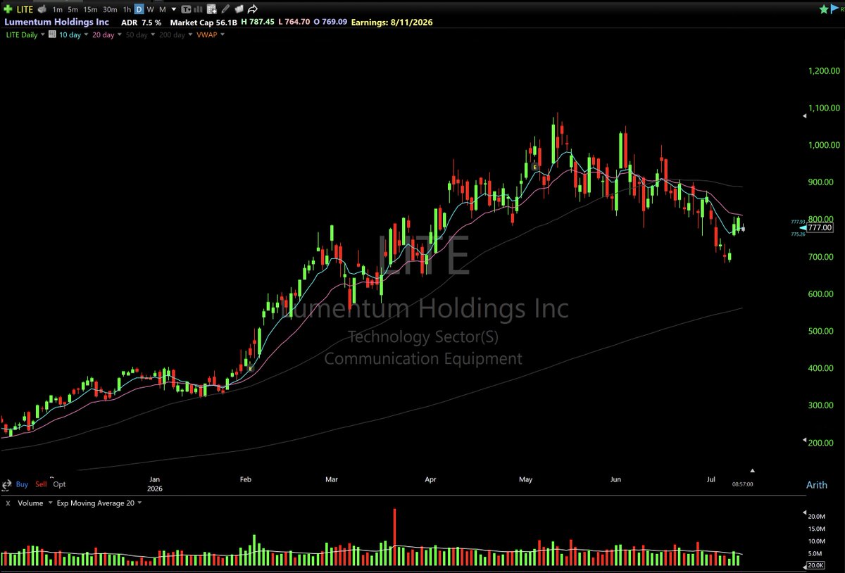 breakout stocks tweet media