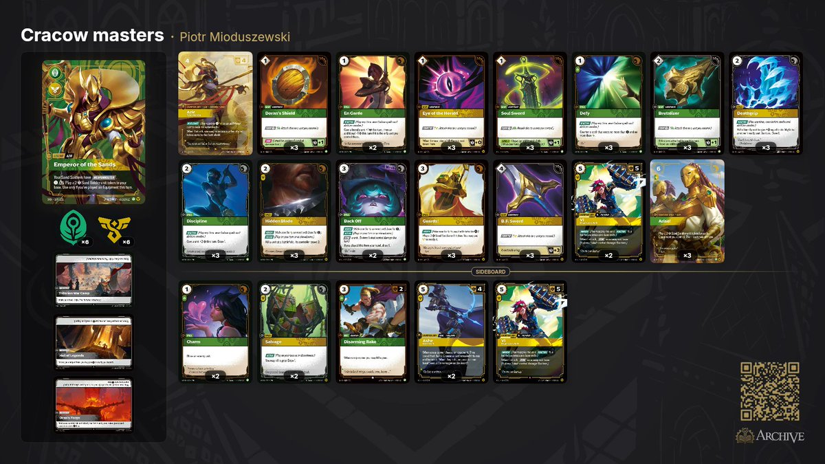 ybepiorro's tweet photo. Just won Masters Cracow event with this slightly modified version of 🐐 @squirtle list. I went 9-0-1, only bo3 i lost that day was to @ynggosu on the train to Cracow (check your sideboard next time bro). 
Big shoutout to @barczeek @Batz131313 for amazing cast.
Next station-> Łódź https://t.co/rbyX7PJBmG