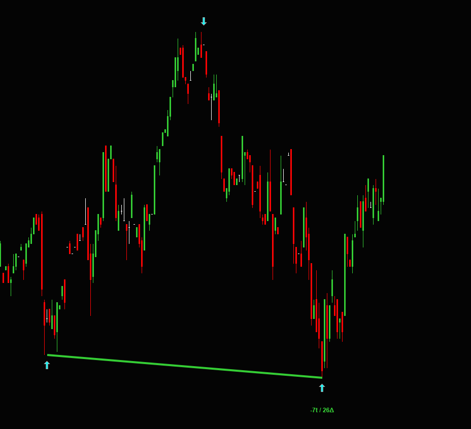 Tactical_D_Desk's tweet photo. Adding TDD CVD Divergence Auto Trader to SI today.

Already validated on ES and NQ. YM, GC, and CL almost validated.

Last week's results: https://t.co/LT4esDGdMD

See videos and learn more on my website: https://t.co/lzwWktvyQ8

Learn about me: https://t.co/sON0fRx64k https://t.co/iqe4tAbOkz