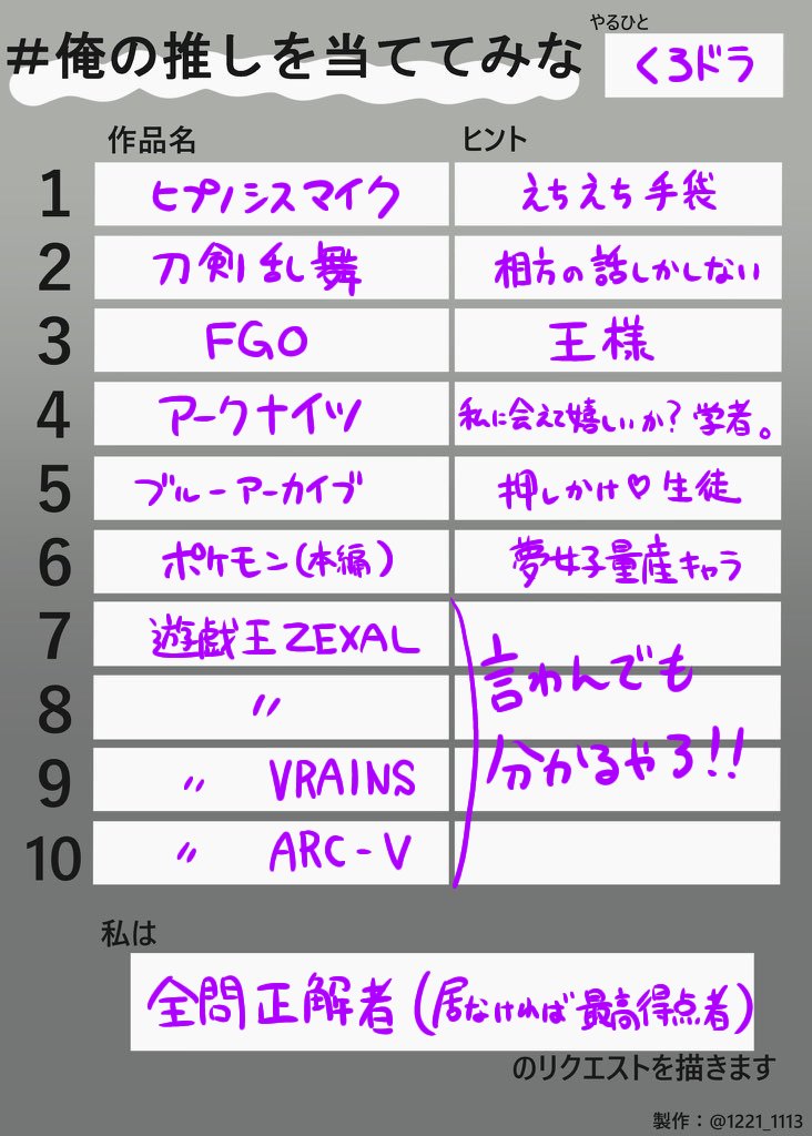 kulo_doragon's tweet photo. 多分ねぇ、全問正解者は出ないよ https://t.co/e0kM0FimIa