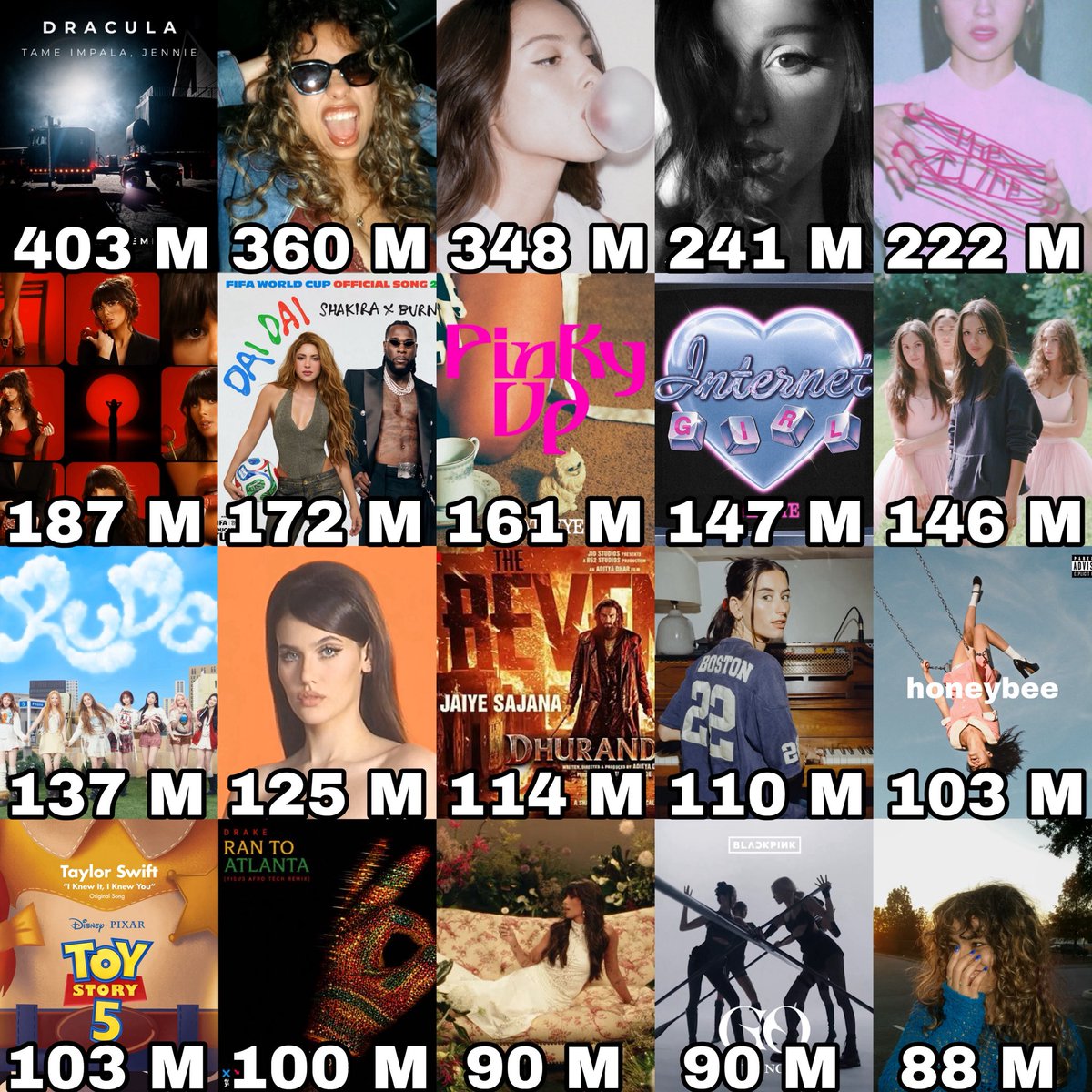 Female Artists Charts tweet media
