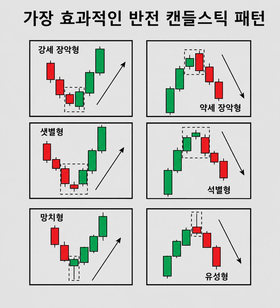 hagyma777's tweet photo. 제가 정리한 학습 자료에는 다음과 같은 내용이 포함되어 있습니다. 👇

✅ 최적의 매수 진입 시점을 찾는 방법

✅ 중요한 캔들 패턴을 식별하는 방법
(캔들을 하나씩 읽으며 가격 흐름을 분석하는 방법)
✅ 시장 구조와 핵심 추세선을 올바르게 그리는 방법

✅ 차트 패턴을 올바르게 활용하는 매매 방법
(가짜 돌파를 피하고, 가격 움직임의 진짜 의미를 이해하는 방법)

✅ 핵심 매물대와 수급 구간을 식별하는 방법
(추세 전환 기회를 포착하고, 손절 유도 구간을 피하는 방법)
✅ 기관 투자자들의 매매 방식과 시장 원리를 배우는 방법

✅ 여러 시간대 차트에서 핵심 가격대를 찾는 방법
➕ 그 외 다양한 실전 매매 노하우까지!