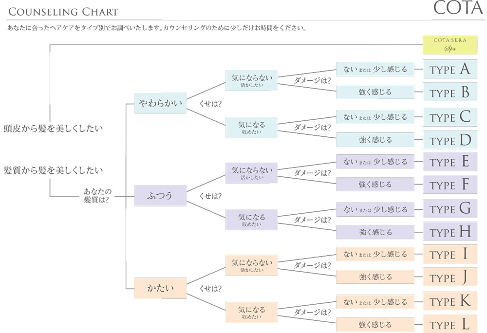 _nagami3's tweet photo. コタはこのチャートを参考に選ぶとよいです。ちなみにAmazonの16,800円はちょっと高い、私はサロン購入で13,600円だった
爪はジェルオフしたては弱いのでヤスリで磨くよりOPIのネイルエンビーがオススメ https://t.co/YRsTK1lDHk