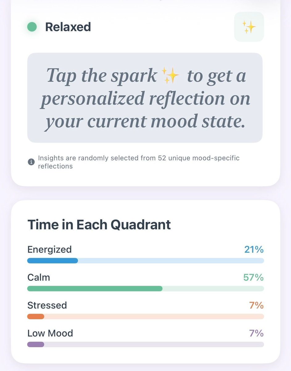 MoodQuadApp's tweet photo. Your mood is more than a feeling—it's a pattern.

MoodQuad helps you see where you've spent your time:
🟢 Calm
🔵 Energized
🟠 Stressed
🟣 Low Mood 

MoodQuad gives personalized reflection and helps you start noticing what shapes your emotional well-being. 

#MoodTracking https://t.co/mlT9FSYiFx