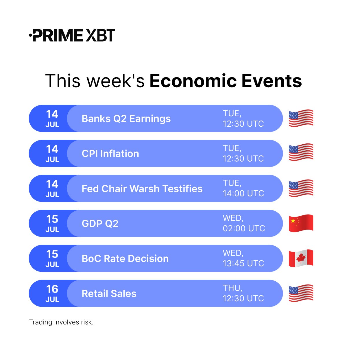 PrimeXBTSEA's tweet photo. 🔍 Top economic events

🏦 US Banks Q2 Earnings: Banks results may offer insights into credit conditions and the health of the US economy.

🇺🇸 US CPI: Key inflation data that could shape expectations for future Fed interest-rate decisions.

👉🏼 Read more: https://t.co/TkHygpb5X5 https://t.co/wlB2kB5ou2