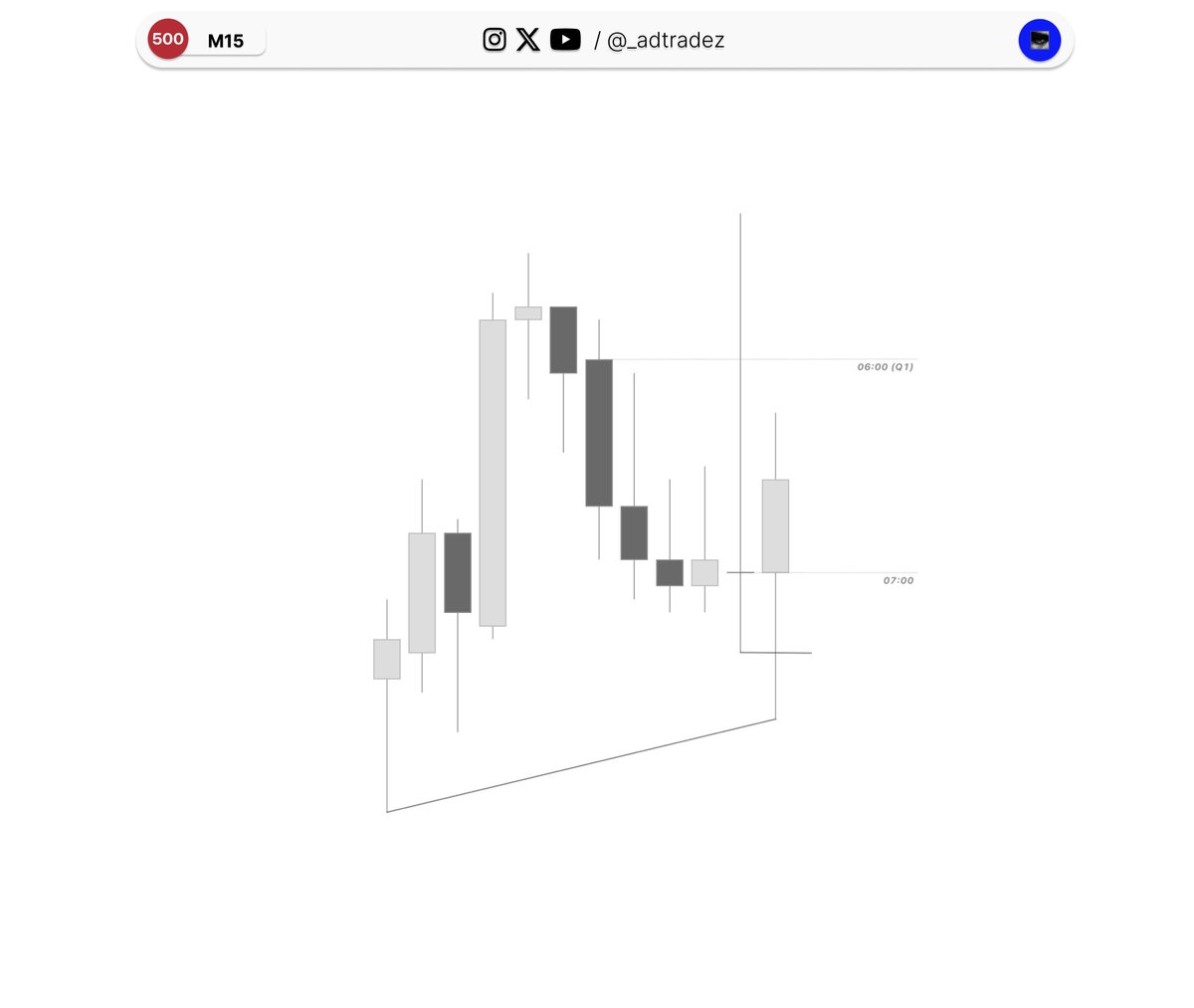 _adtradez's tweet photo. Pre market L.

Just business expanses ;) https://t.co/vy7rrBQlZr