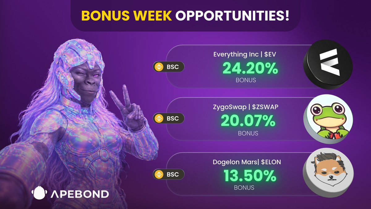 ApeBond's tweet photo. BNB Bonus Week opportunities are live 🟡🔥

ApeClub is bringing extra incentives to BNB Bonds, with boosted bonuses this week:

🟢 $EV - @every_thing
🟢 $ZSWAP - @ZSWAP_DEX
🟢 $ELON - @DogelonMars

Better entries. Better upside. Ape in now! 🦍✨
➡️ https://t.co/HmFMR8uRFD https://t.co/sK3aIfoS0W