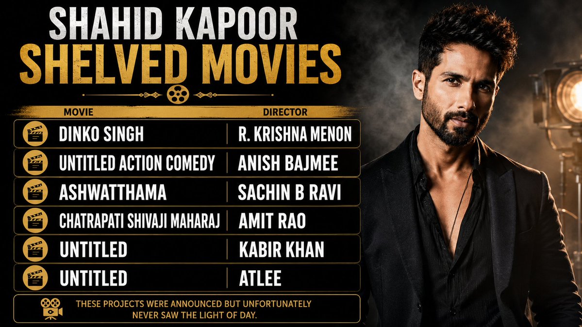 KomolSharma3's tweet photo. Some of these shelved #ShahidKapoor projects had the potential to become ₹200–500cr blockbusters. Unfortunately, they never made it to the big screen.

A few missed collaborations that still excite fans

#Bollywood #AnisBazmee #SachinBRavi #AmitRai #KabirKhan #Atlee https://t.co/0UcApFrGAD