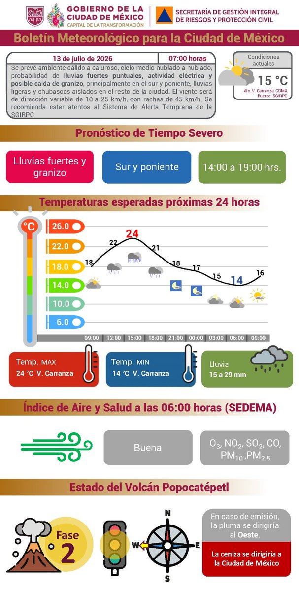 SGIRPC_CDMX's tweet photo. Se prevé ambiente cálido a caluroso, cielo medio nublado a nublado, posibilidad de #lluvias fuertes puntuales, actividad #eléctrica y posible caída de #granizo, principalmente en el sur y poniente; lluvias ligeras y chubascos aislados en el resto de la ciudad.

🌡#TemperaturaMáxima: 24 °C
🌡#TemperaturaMínima: 14 °C

Mantente informado.

#PronósticoDelTiempo #LaPrevenciónEsNuestraFuerza