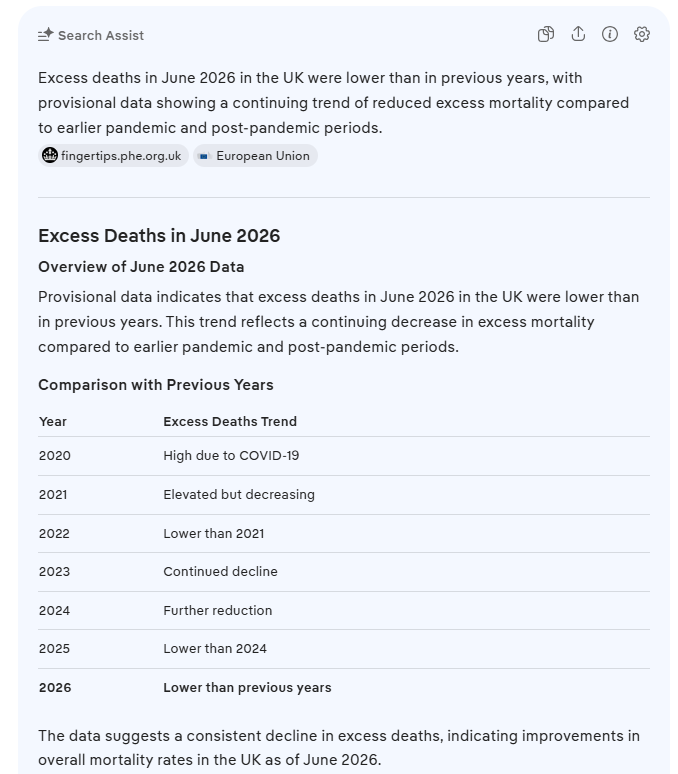 tanstech's tweet photo. @lembitopik It doesn't actually marry up with statistics. June 2026 had lower excess deaths than previous years. https://t.co/A6oLI5BvVH