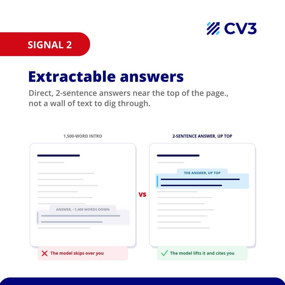 CV3Official's tweet photo. We reverse-engineered how ChatGPT picks the brands it cites. 

Legacy search is dying. In the era of Generative Engine Optimization (GEO), LLMs don't care about your Domain Authority or keyword density. They cite what they can easily extract and trust. https://t.co/H5AF7hKz0m
