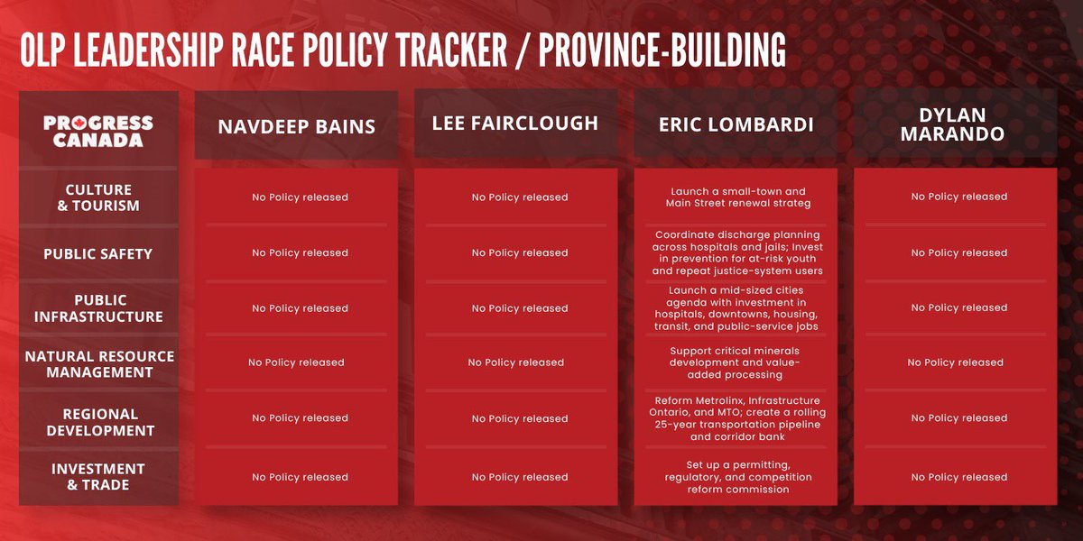 Eric Lombardi (EricForOLP.ca) 🇨🇦🚀 tweet media