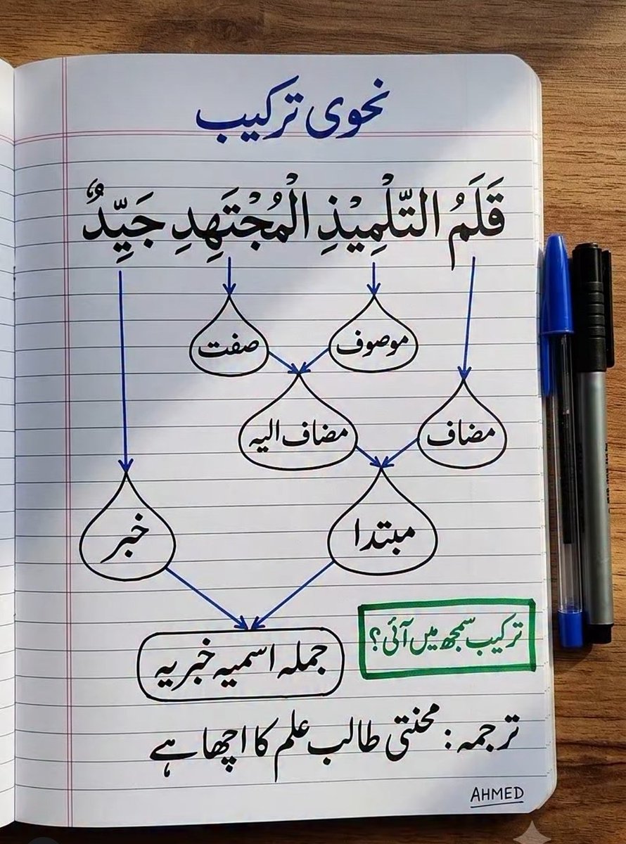 HaithamAlwazir's tweet photo. https://t.co/51YAkPf1oi