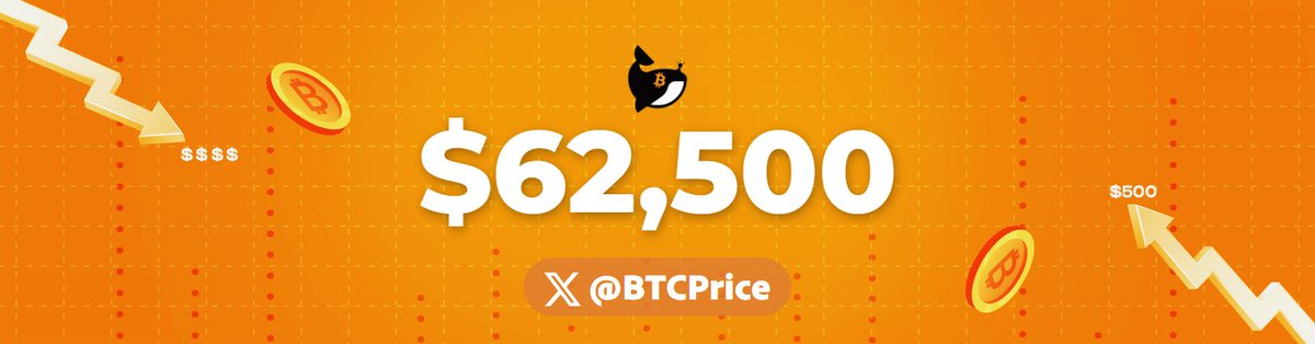 Bitcoin Price tweet media